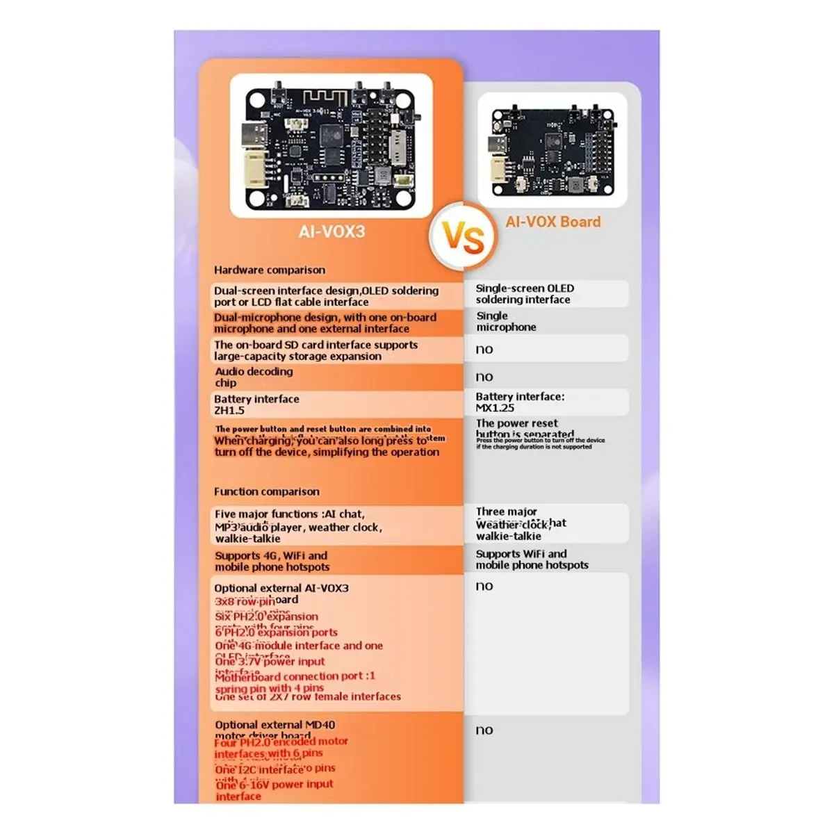 DT75BG - Development Board Xiaozhi Humanoid AI Conversation Robot Voice Box Module, Smart Voice Control A