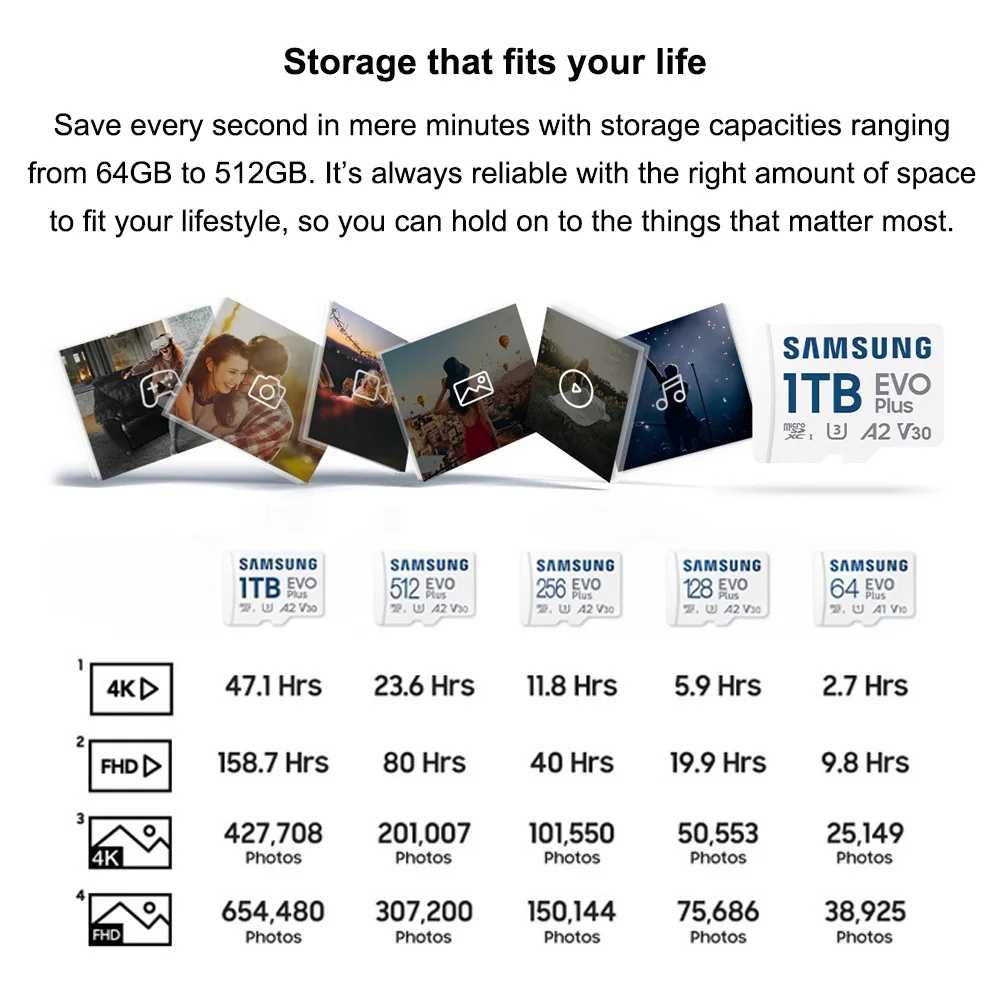 Samsung EVO Plus/PRO Plus/PRO Ultimate/PRO Endurance mcroSD Card 512G 256GB 128GB 64GB SDXC High-Speed TF Card for 4K UHD video