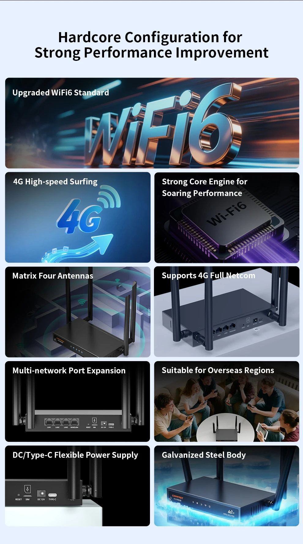 COMFAST 4G LTE Router WiFi6 286Mbps Wireless Router 4 Antennas For Home/Outdoor/RV Use Type-c/DC Power