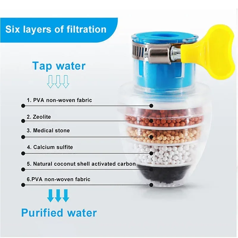 Universal Water Filter 6 Layers Faucet Filter Kitchen Foamer Shower Water Purifier for Bathroom Household Kitchen Accessories