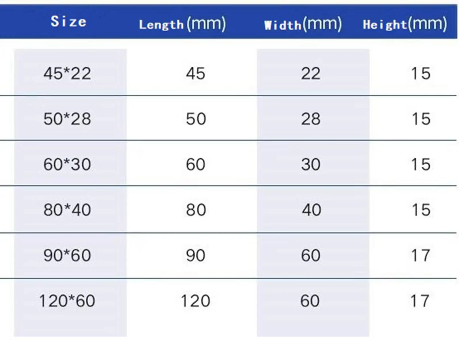 45X22 50x28 60x30 80x40 90x60 120x60mm Porcelain Combustion Boat High Temperature Ceramic Cupel Boat Lab Use