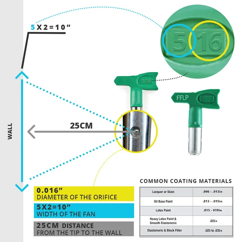 LP Set Airless Tips Nozzle 1-8 Series suit Low Pressure With 7/8 Nozzle Guard For Wagner Airless Paint Spray Sprayer Gun tools