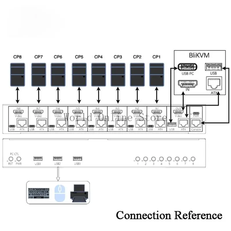 8 Host Share 1 muis toetsenborden weergave 1080p@60Hz voor blikvm v1 v2 kvm 87HC