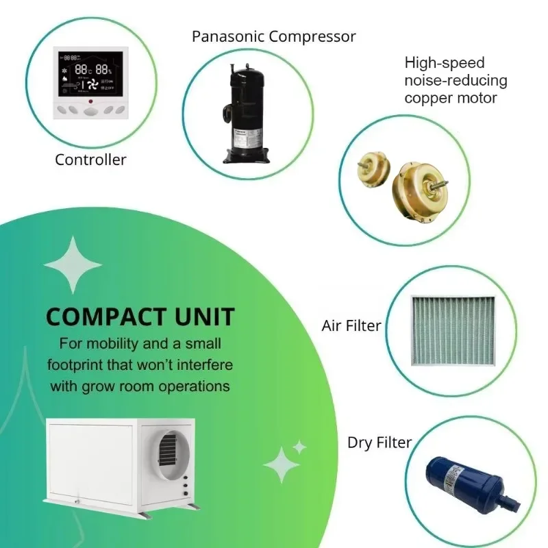 Indoor Plant Cultivation Moisture  New Design Home Use Plant Growing Device for Indoor Greens
