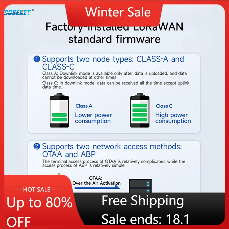 433/868/915M Lorawa… - image