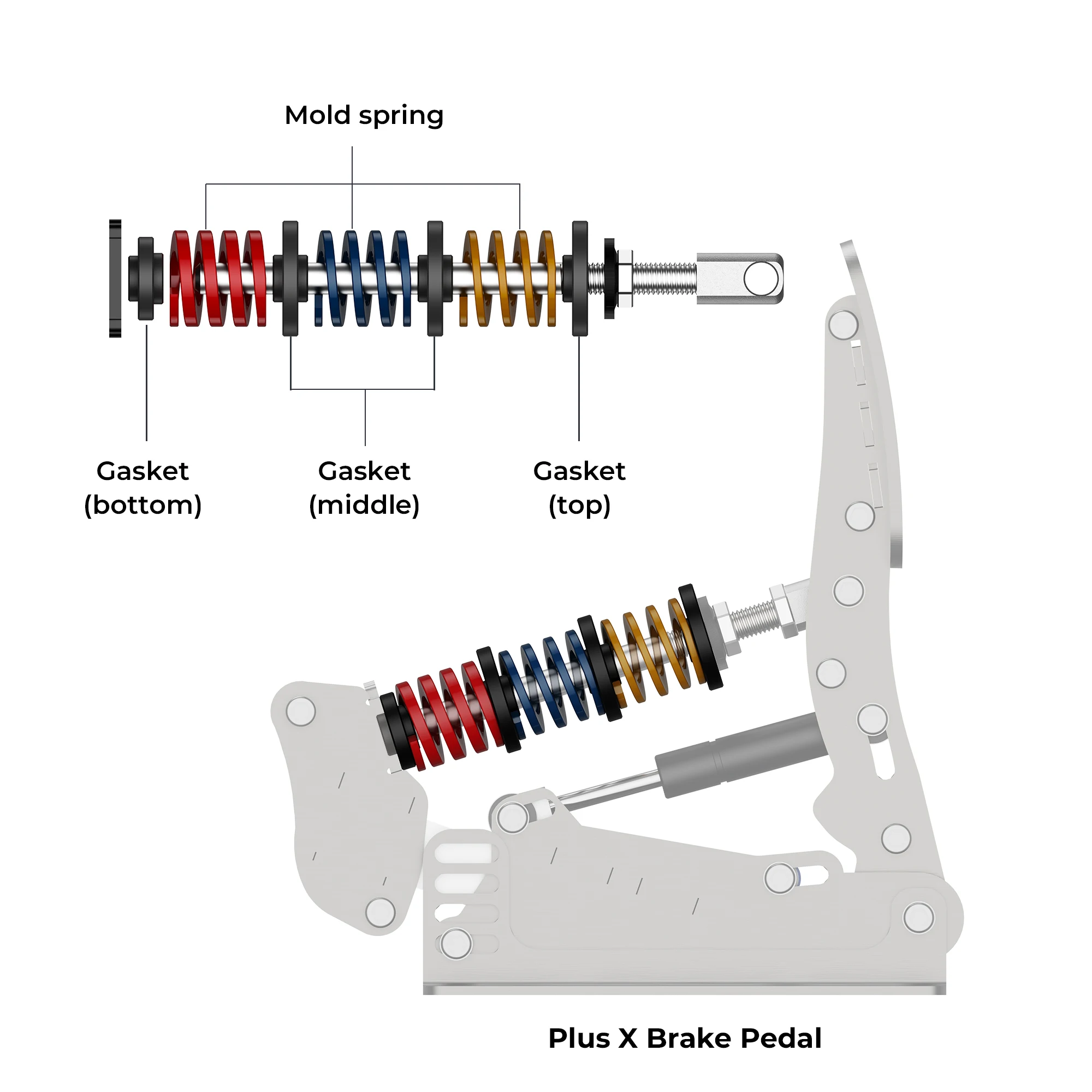 Plus X Pro X Ultra Brake Pedal Spring Mod Kit Mold Springs Spacers Accessory for Sim Racing