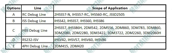 Handheld Intelligent Setting Unit HISU-DM Parameter Subdivision Setting for JMC Driver DM442S, DM860S, DM860HS, DM2282S, ISS23