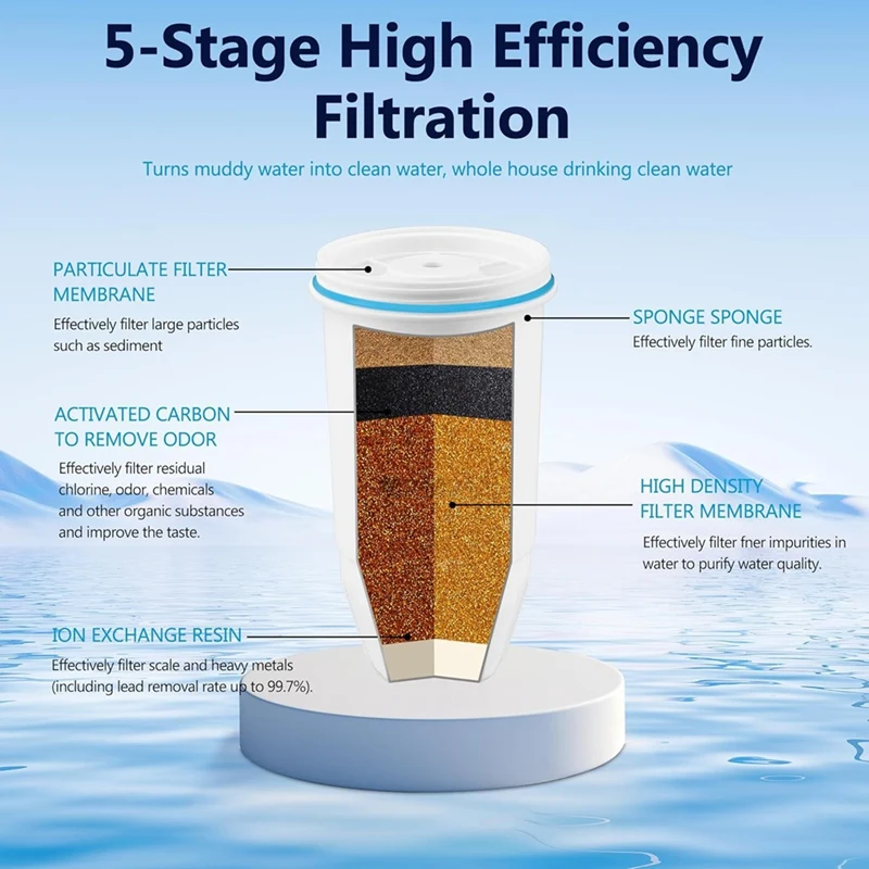 【مشعبية】استبدال فلتر المياه متوافق مع نظام الترشيح متعدد المراحل ZR-001، ZR-017، ZP-006 ZD-013