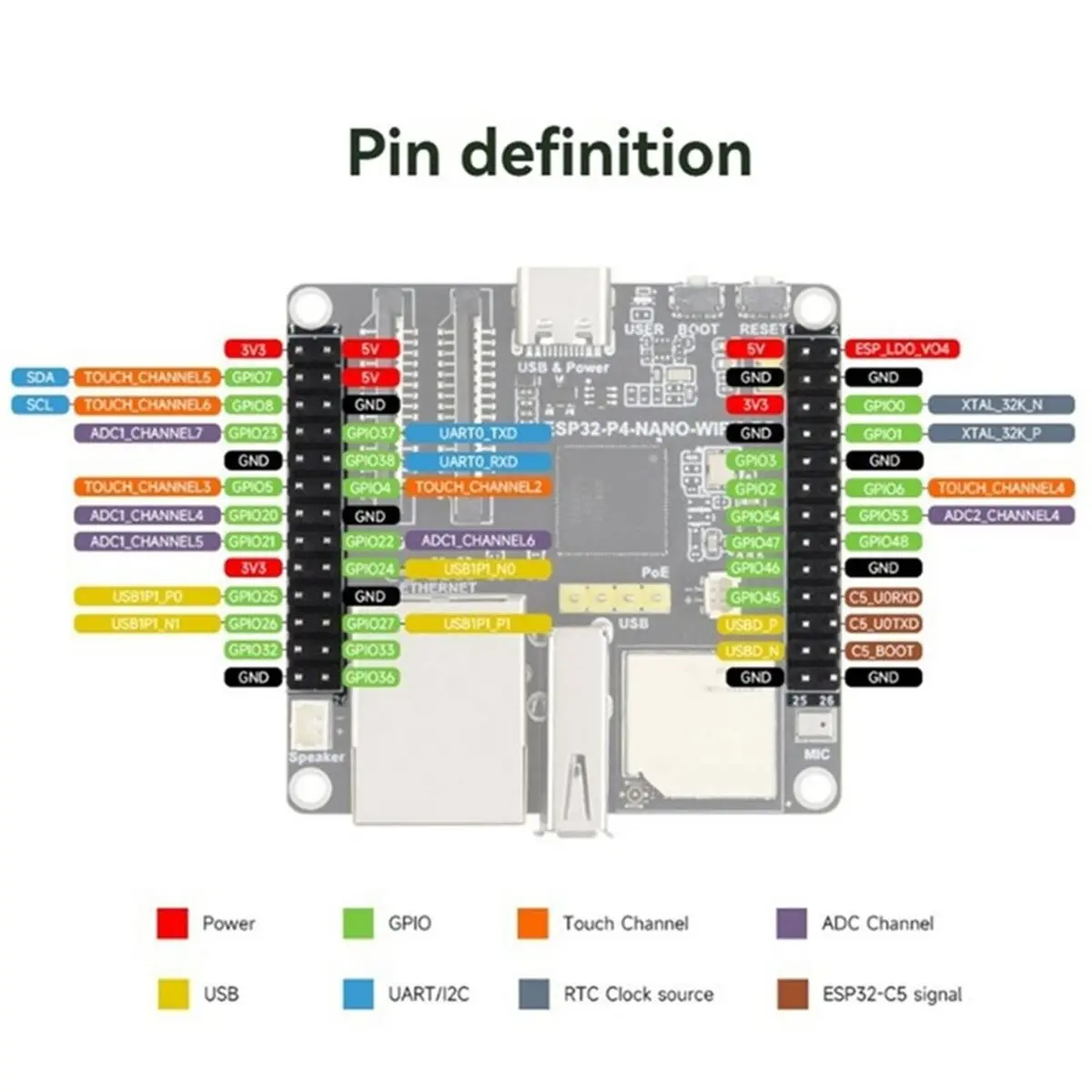 -P4-NANO Development Board Dual-Core RISC-V Wifi6 Bluetooth5/BLE RJ45 100M Ethernet Port