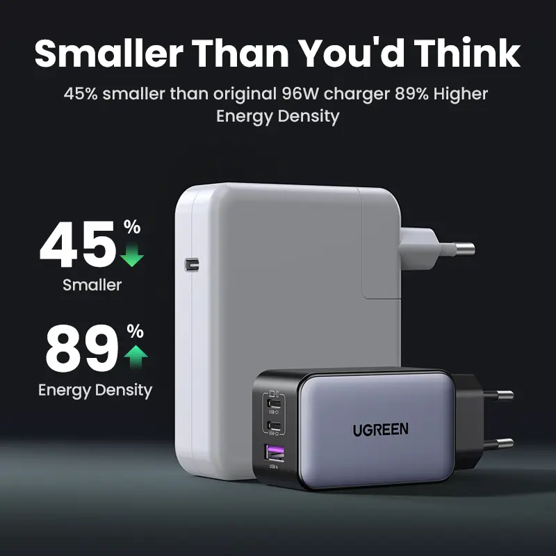 UGREEN 100W GaN Charger USB C Charger QC4.0 3.0 Quick Charge For Macbook Air Laptop Tablet PDFast Charger For iPhone 18 17 16Pro - 2