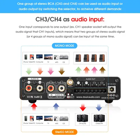 Douk Audio M4 Mini 2/4 Channel Bluetooth 5.0 Digital Amplifier Stereo Audio Receiver Desktop Audio Amp USB Music Player 50W*4