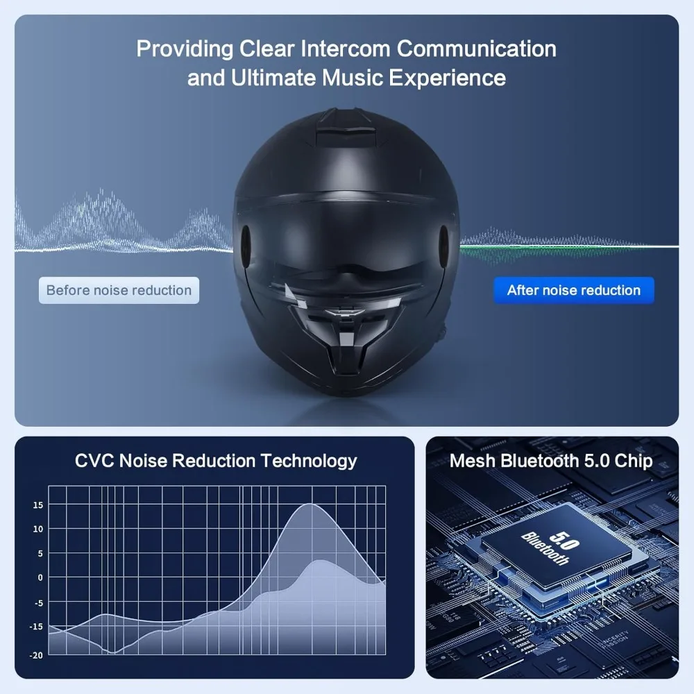 Bluetooth Mesh Intercom,FX10C Motorcycle Bluetooth Headset with Music Sharing,2 Riders Bluetooth intercom Communication System