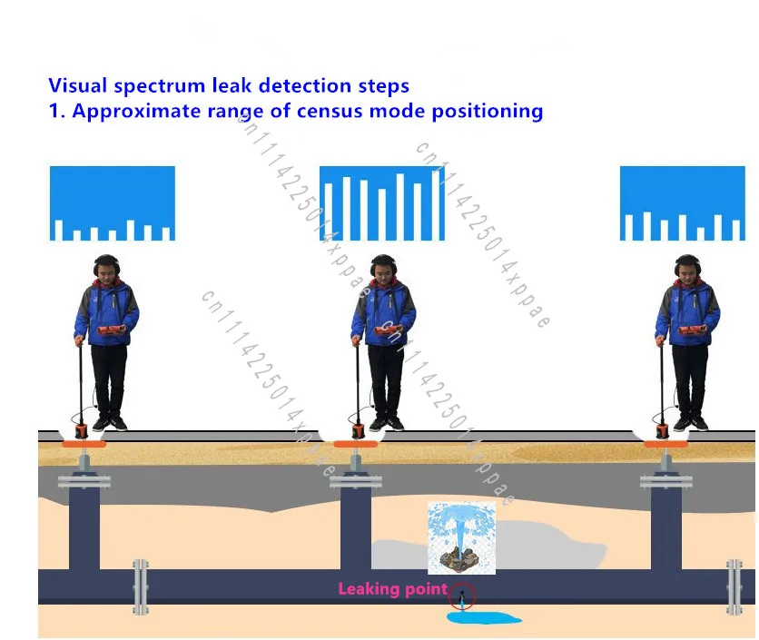 L2000 L3000 L4000 L5000 L6000 L7000 Underground Water Pipe Leakage 5 Meters Plumber Tool Pipe Leakage Detector