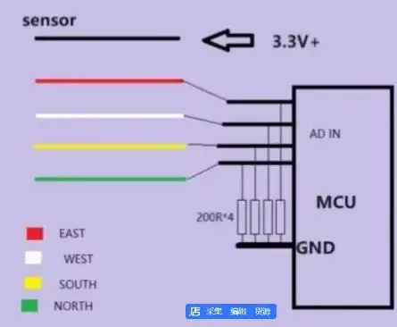 solar sensor sun sensor for Solar Tracker sun tracker