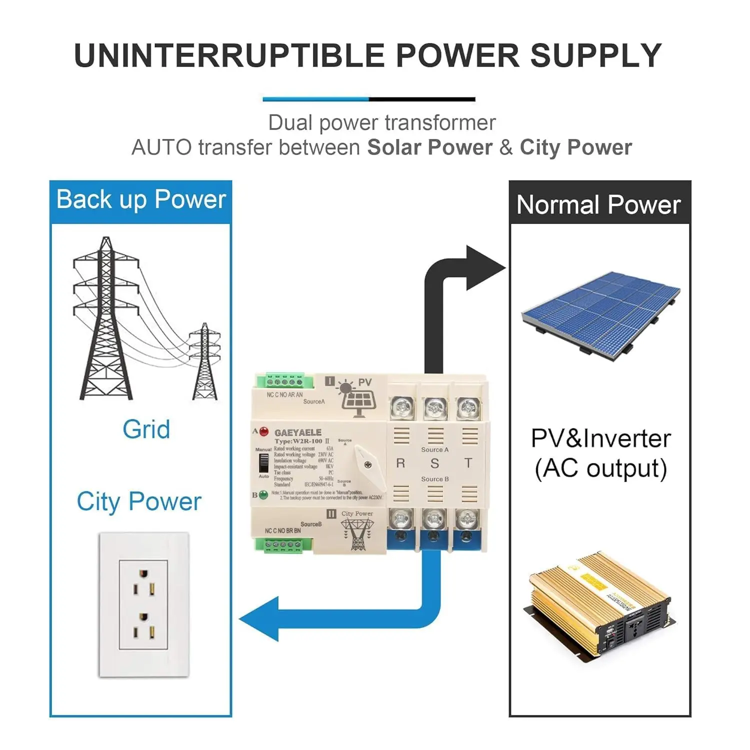 GEYA على الشبكة نقل الطاقة الشمسية التلقائي التبديل تلقائيًا Din Rail 2P 3P 4P 63A 230VAC نظام ATS PV الجديد إلى طاقة المدينة #4