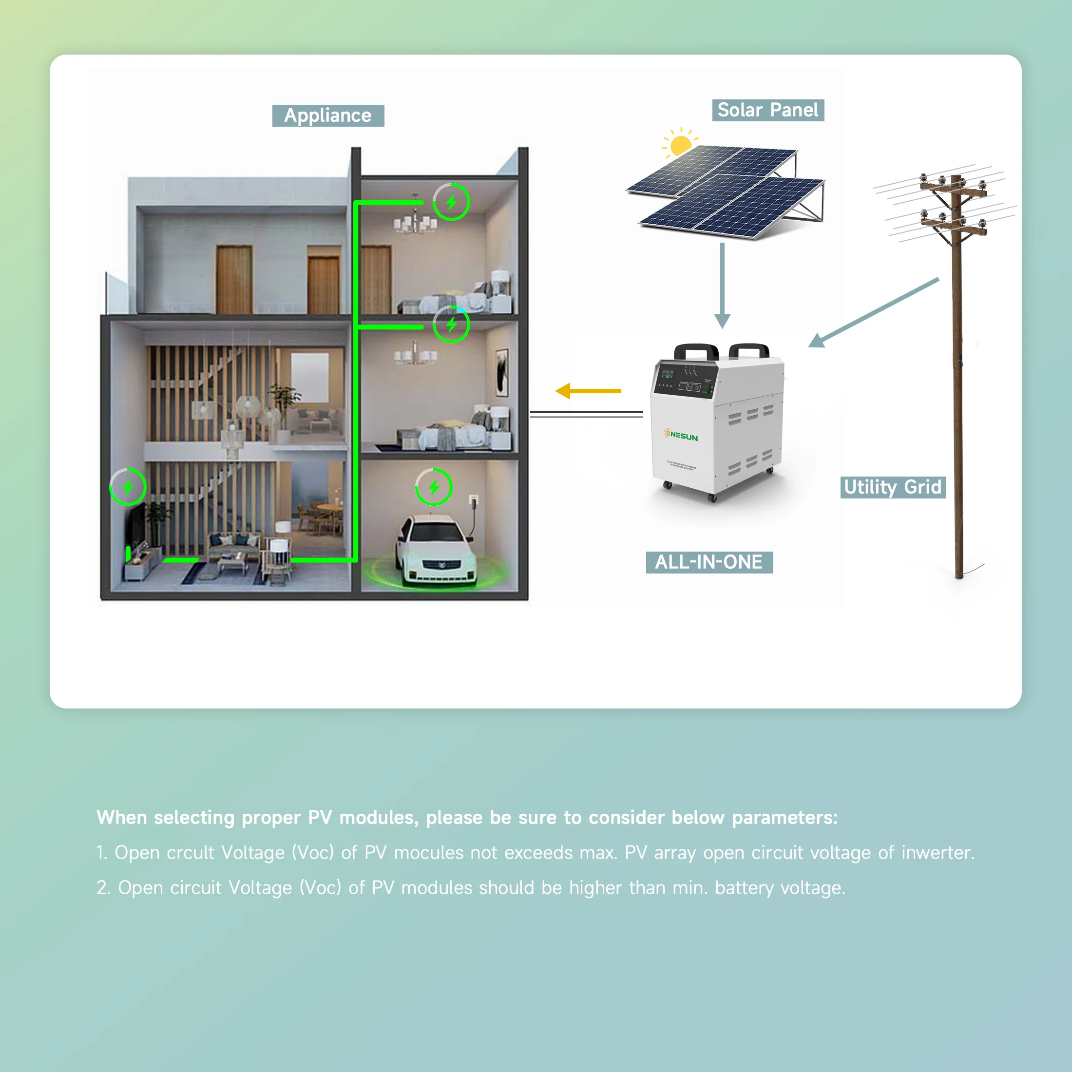 Sistema de batería de almacenamiento de energía de carga Solar todo en uno, batería lifepo4 de 55AH y inversor de 0,5kw, estación de generación de energía portátil