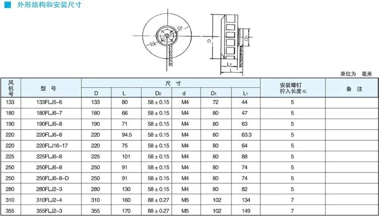 133FLJ6 Radial-Turbinenventilator 220 V 30 W