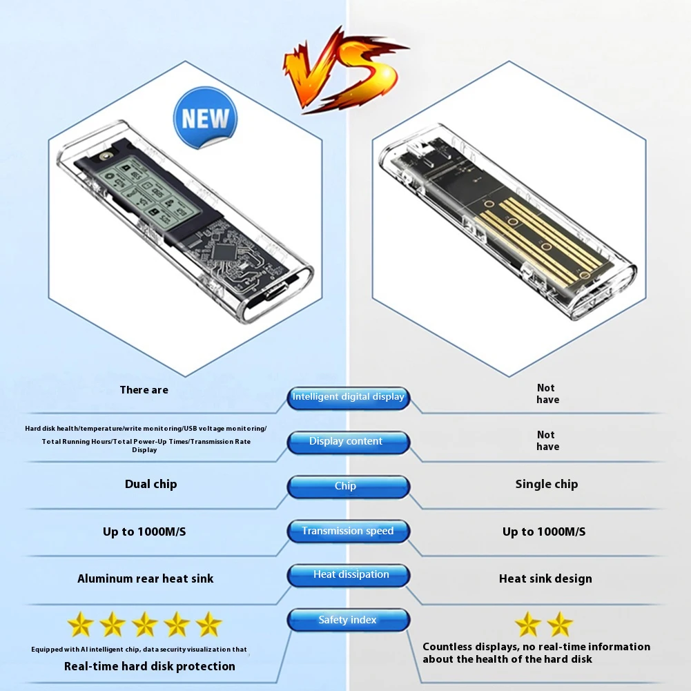M.2 NVME/NGFF กรณี Dual Protocol Solid State Drive 10Gbps M.2 ถึง USB 3.2 Gen2 อัจฉริยะ Digital Hard Drive กรณี