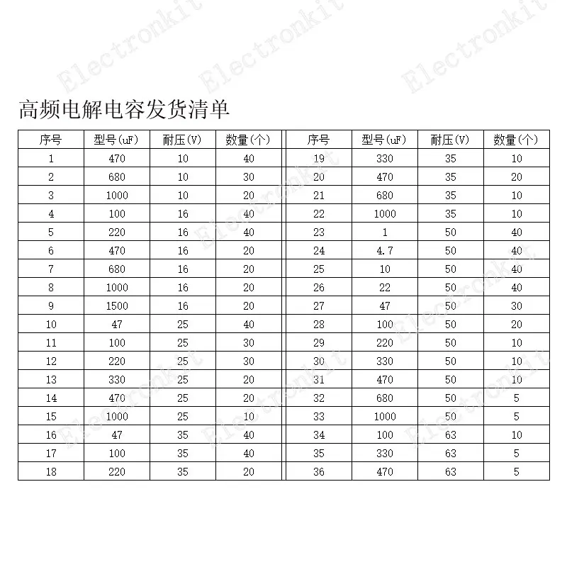 810 szt. 36 rodzaj aluminiowy kondensator elektrolityczny zestaw 10V-63V 1uF-1500uF wybrane elementy schowek wysokiej częstotliwości niskie ESR z