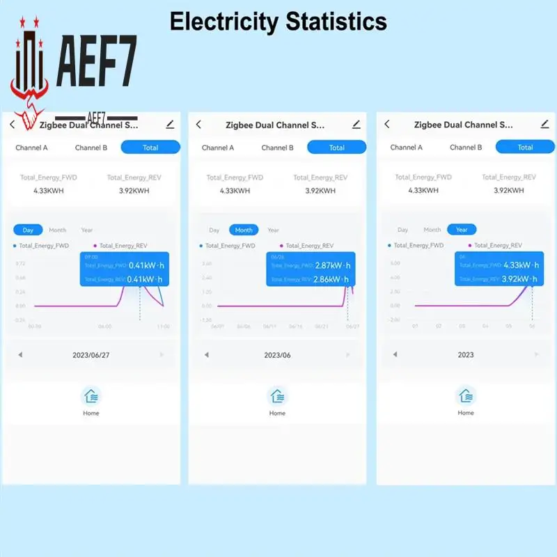 

AEF7-Tuya Smart Zigbee счетчик энергии двунаправленный с трансформатором тока зажим приложение монитор мощность 80А