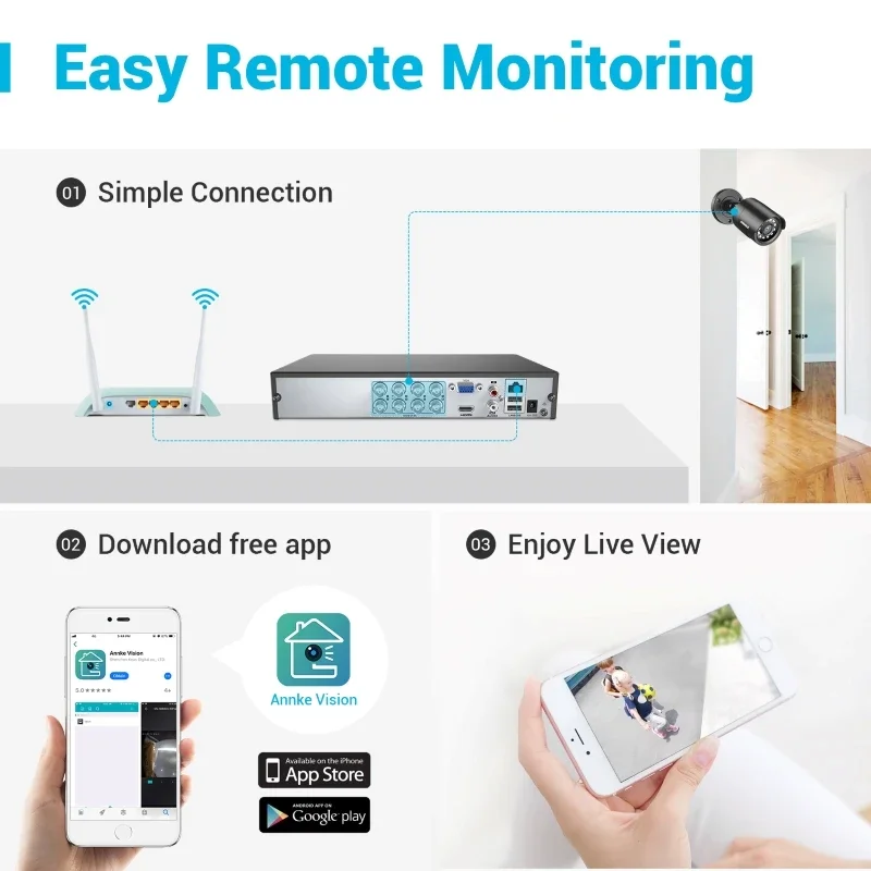 ระบบกล้องวงจรปิด ANNKE 8CH 5MP H.265+ 5-in-1 DVR พร้อมกล้องวงจรปิด 4 ตัว ความละเอียด 1080p สำหรับภายนอกอาคาร มาตรฐานกันน้ำ IP66
