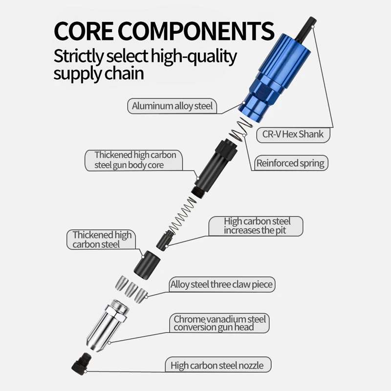 ไฟฟ้าRivet Gun 2.4 มม.-4.8 มม.Rivet Nut Gunอะแดปเตอร์บิตมัลติฟังก์ชั่ไฟฟ้าCoreดึงโลดโผนปืนเครื่องมืออุปกรณ์เสริม