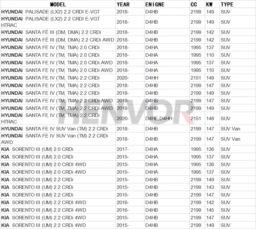 فلتر الوقود لمحرك الديزل هيونداي كيا لشركة هيونداي جراند سانتا في 3/4 2.0/2.2 ديزل كيا سورينتو 2.0 2.2 31920-S1900 #5