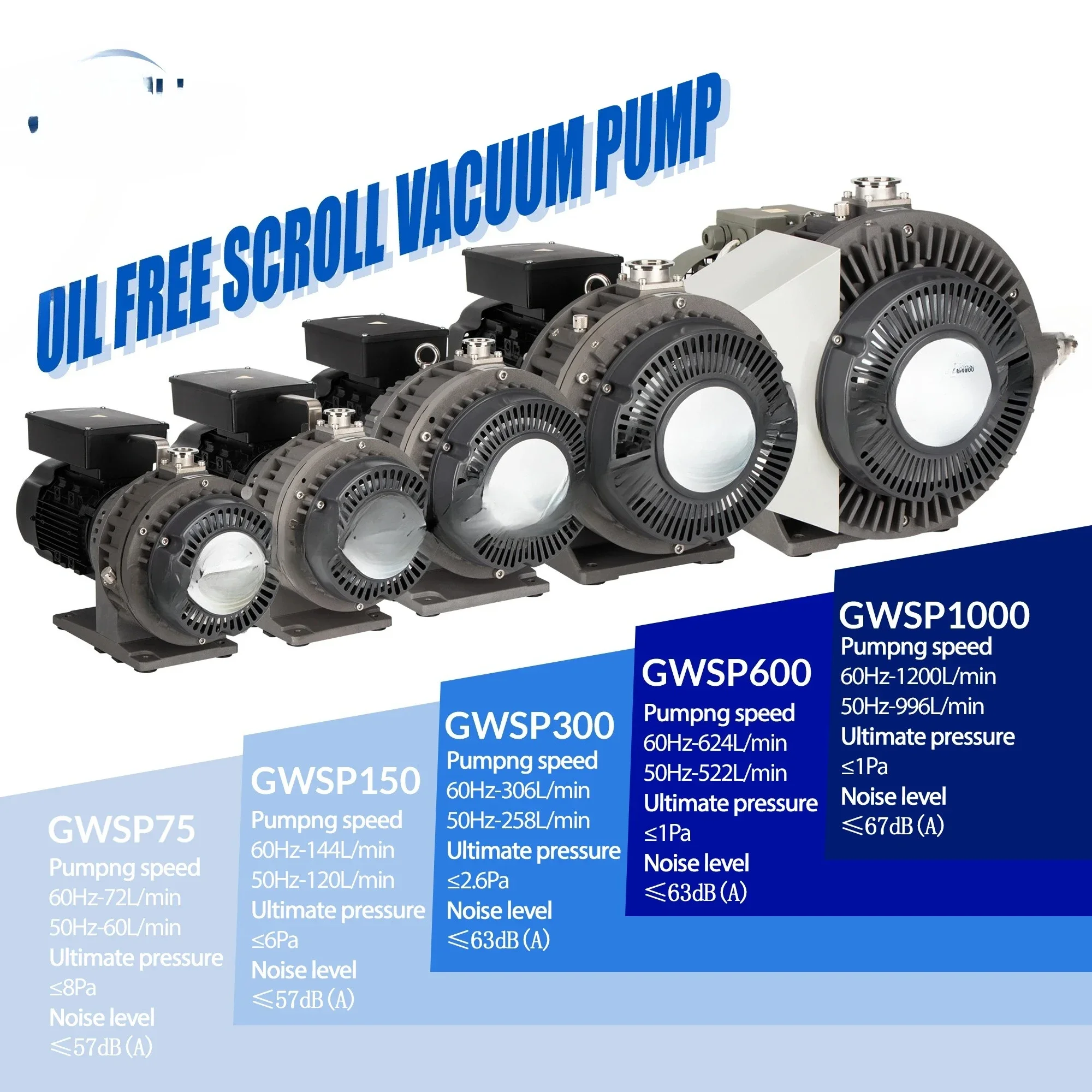 GWSP1000 Model 60m3/h(60Hz) 71.6m3/h(50Hz) Dry Scroll Vacuum Pump Oil Free