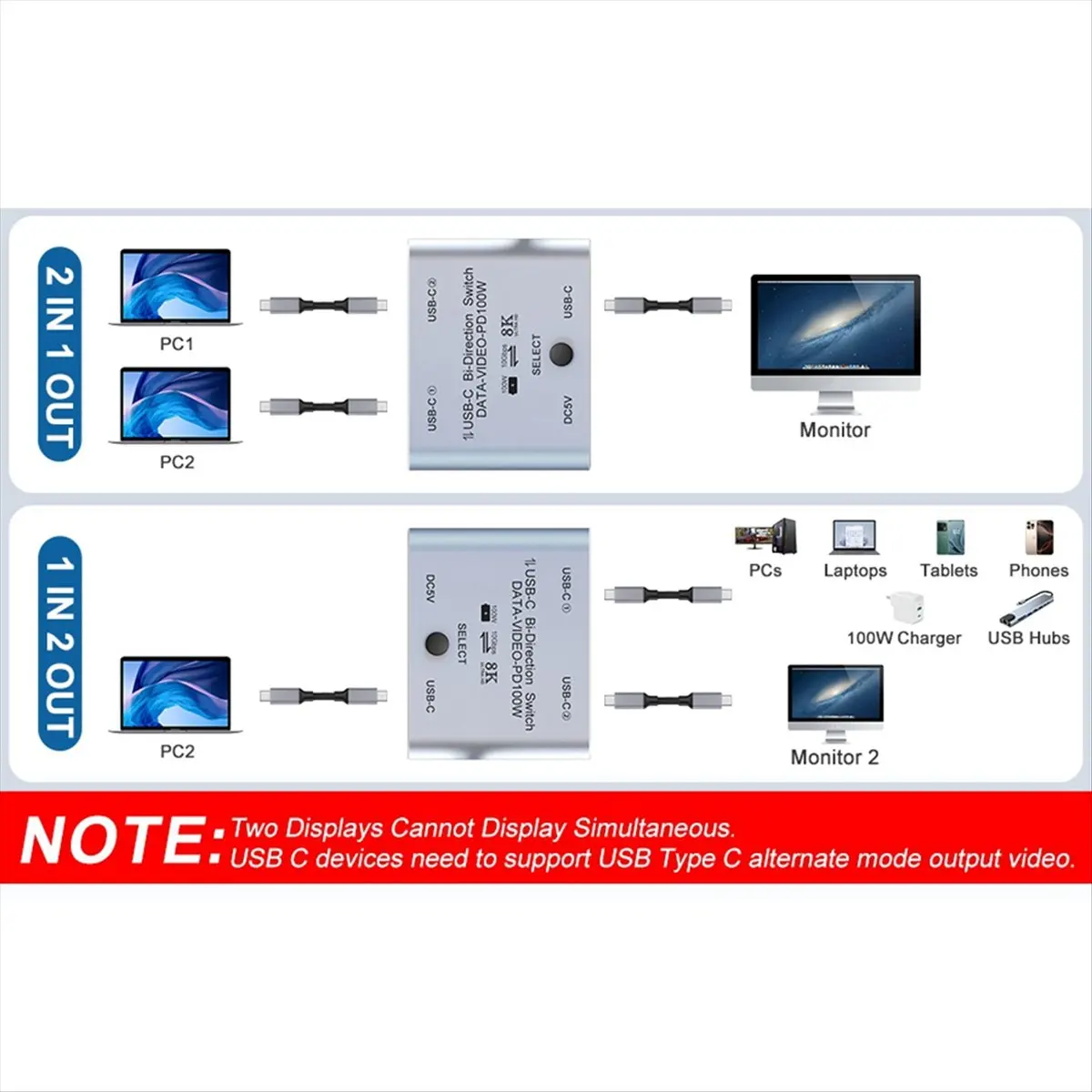 

Разветвитель для 2 компьютеров, двунаправленный KVM-переключатель USB C 1 в 2, выход для передачи видео 8K при 60 Гц/4K при 144 Гц, 10 Гбит/с