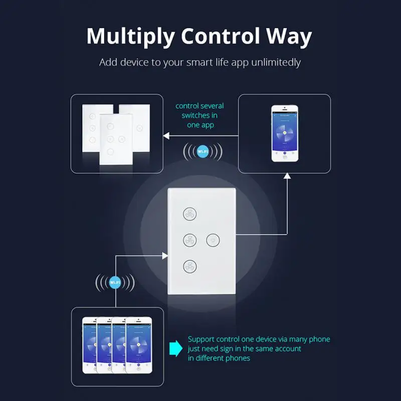 Tuya Wifi Fan Light Switch US Smart Switch Touch Light Switch Fan Switch Wall Panels Smart Home Work With Alexa Google Home