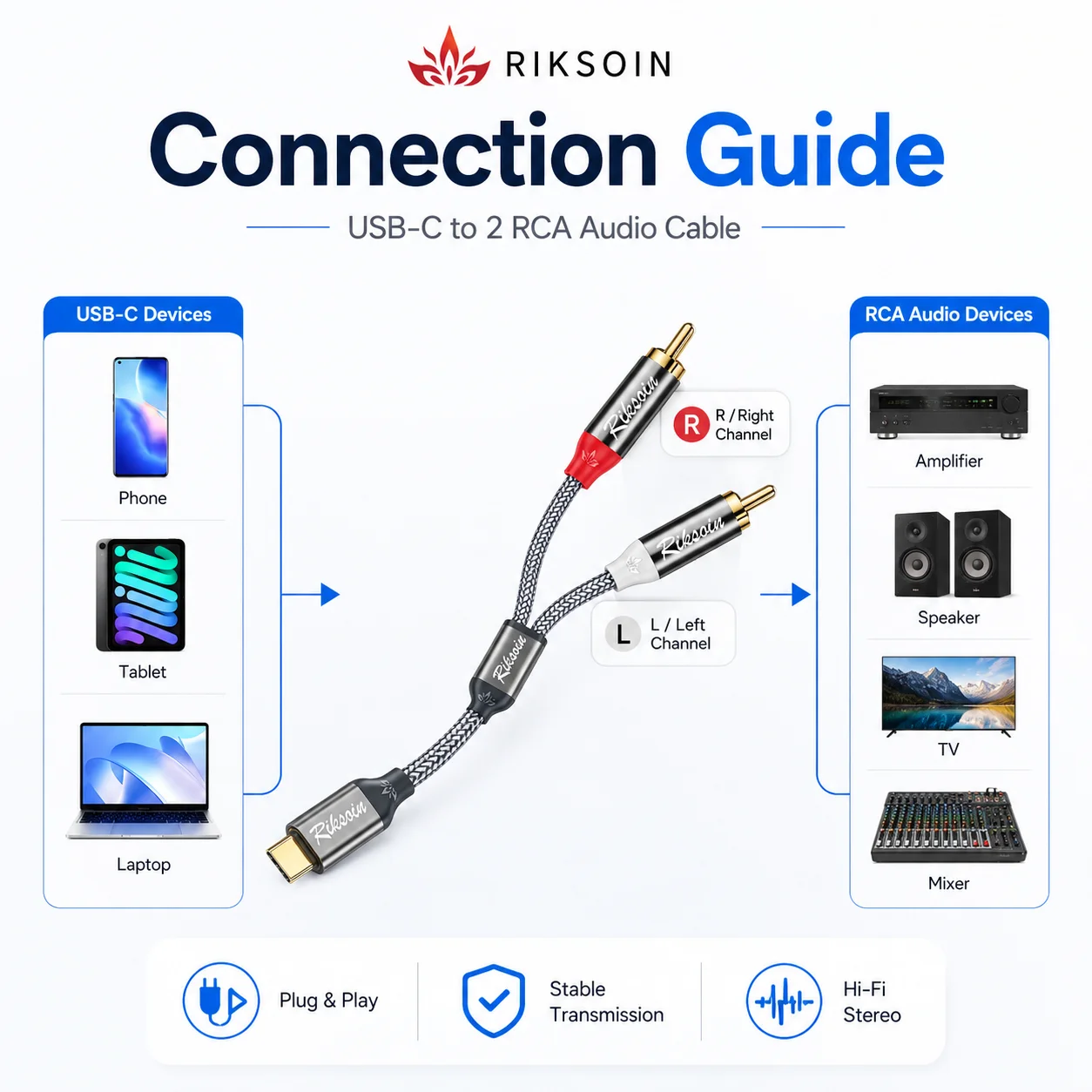 Riksoin USB C to RCA Audio Cable Type C to 2 RCA Cable with DAC for Speaker Amplifier Huawei Xiaomi Laptop USB C Splitter RCA Y view 5