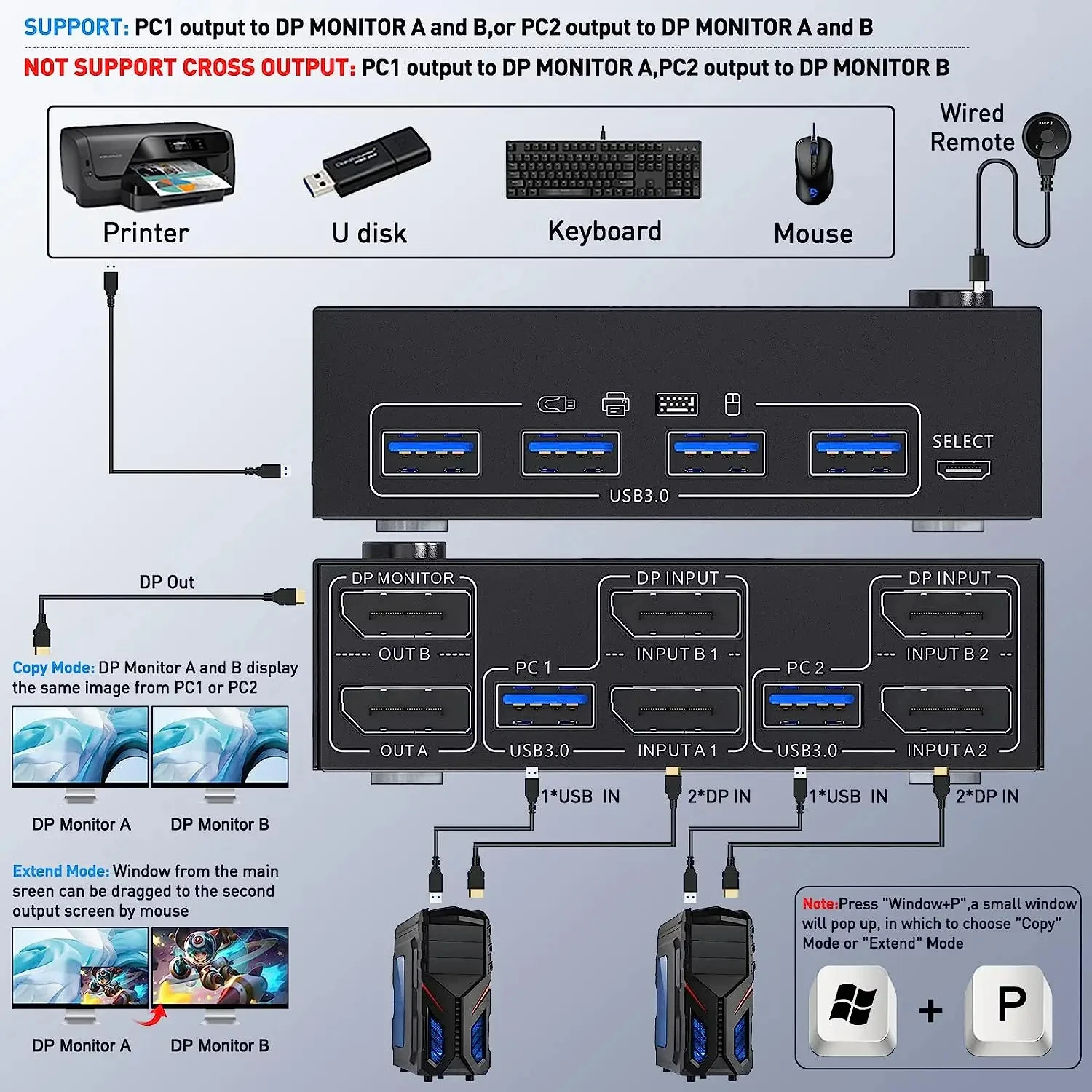 デュアルモニターディスプレイポート,kkmスイッチ,1.4, 8k @ 30hz,4 k @ 144hz,2 in 2出力,dp1.4,usb 3.0,dp 1.2と互換性あり