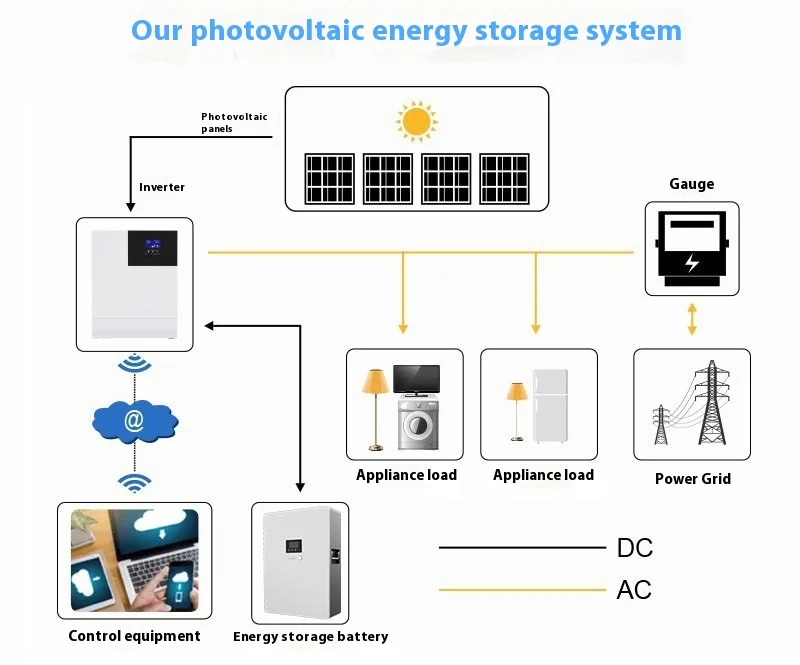 Hybrid Off-Grid 8KW 10KW 20KW Home Solar Photovoltaic Power System Inverter ‘MPPT Controller with Lithium Ion Technology