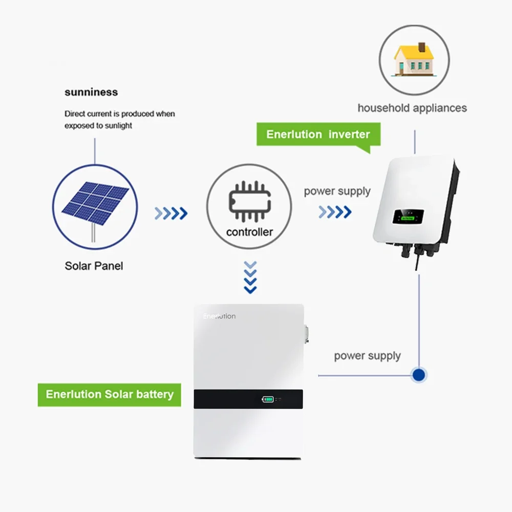 Hot Selling Lithium Ion Solar Battery 51.2V200AH Home Energy Storage Lithium Battery Pack Customized LiFePO4 Battery 24V 48V