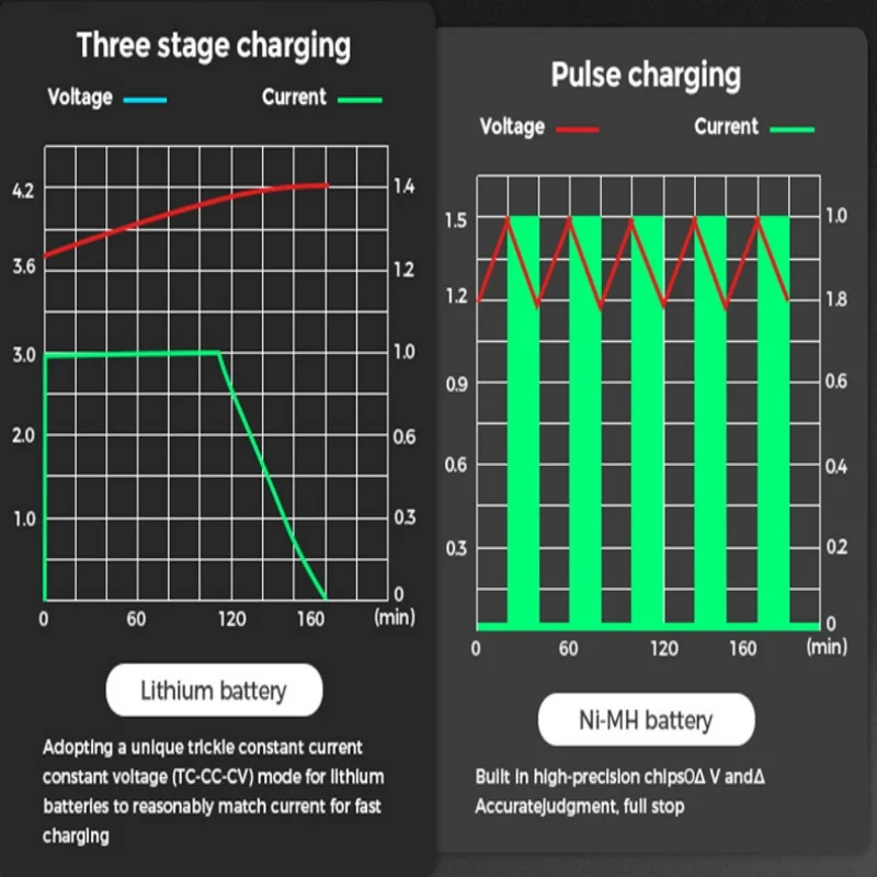 شاحن بطارية USB ذكي LCD بفتحتين لبطاريات ليثيوم 18650 3.7 فولت قابلة لإعادة الشحن وبطاريات Ni-MH AA/AAA 1.2 فولت - كشف وشحن تلقائي