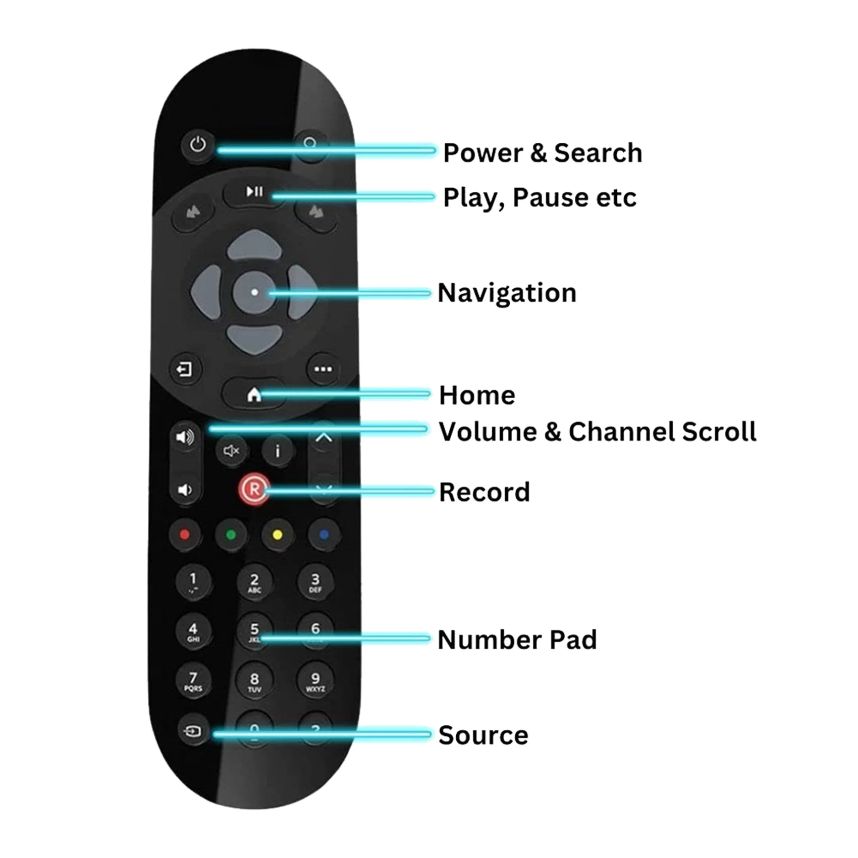 Winter Essential 3X Replacement SKY Q Remote Control For SKY QINFRAREDTV TV Box Remote Control