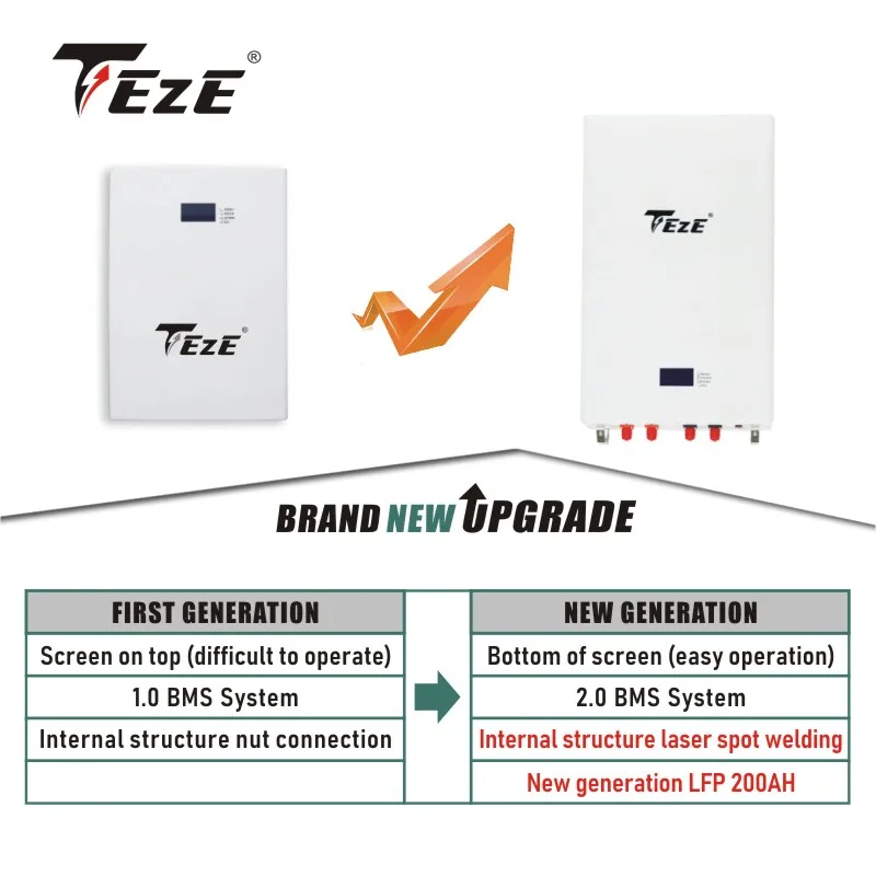 TEZE PowerWall 10Kwh 48V 200AH LIfePo4 batería incorporada 100A BMS CAN RS485 sistema de almacenamiento de energía solar para el hogar