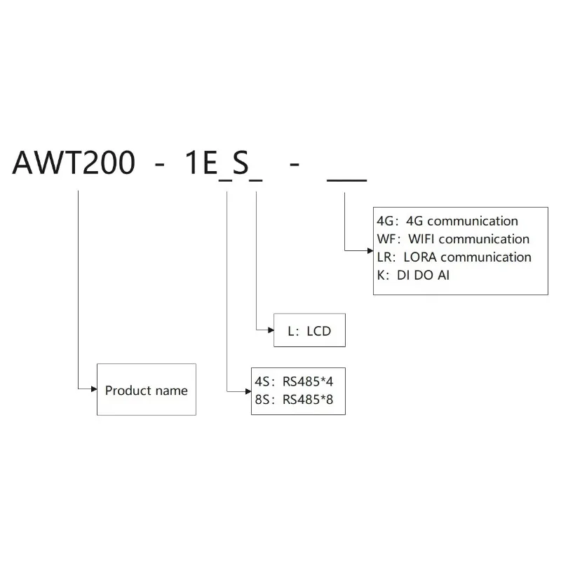AWT200 4G/WIFI/LORA/RS485 Communication Gateway with TCP/UDP/HTTP/DHCP Communication Port for Remote Control
