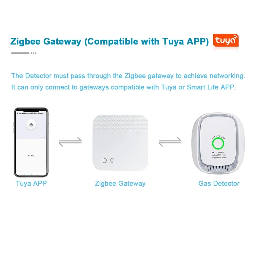 Sensor de Gas Combustible Zigb - Tuya Smart reseña y precio