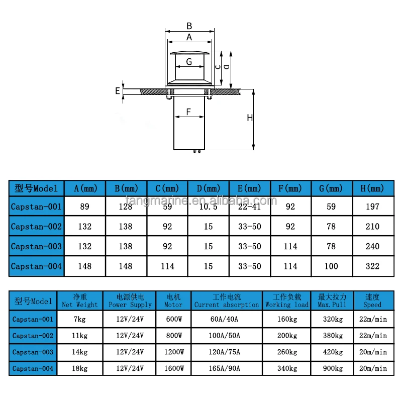 Multi Style Optional Marine Electric Sailboat Winch 12V 24V Windlass Anchor Winch for Yacht