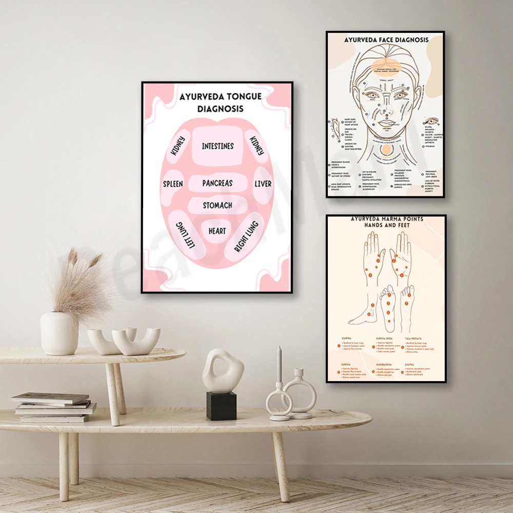 Wykres energii ayurvedycznej,  – Ayurvedic & Herbal Wellness Kits recenzja i cena