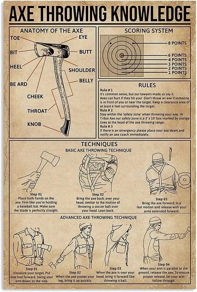 Youpinnong Axe Throwing Knowledge Metal Signs Room Decor Skill Guide Vintage Aluminum Posters Home Office Farmhouse Wall De sign