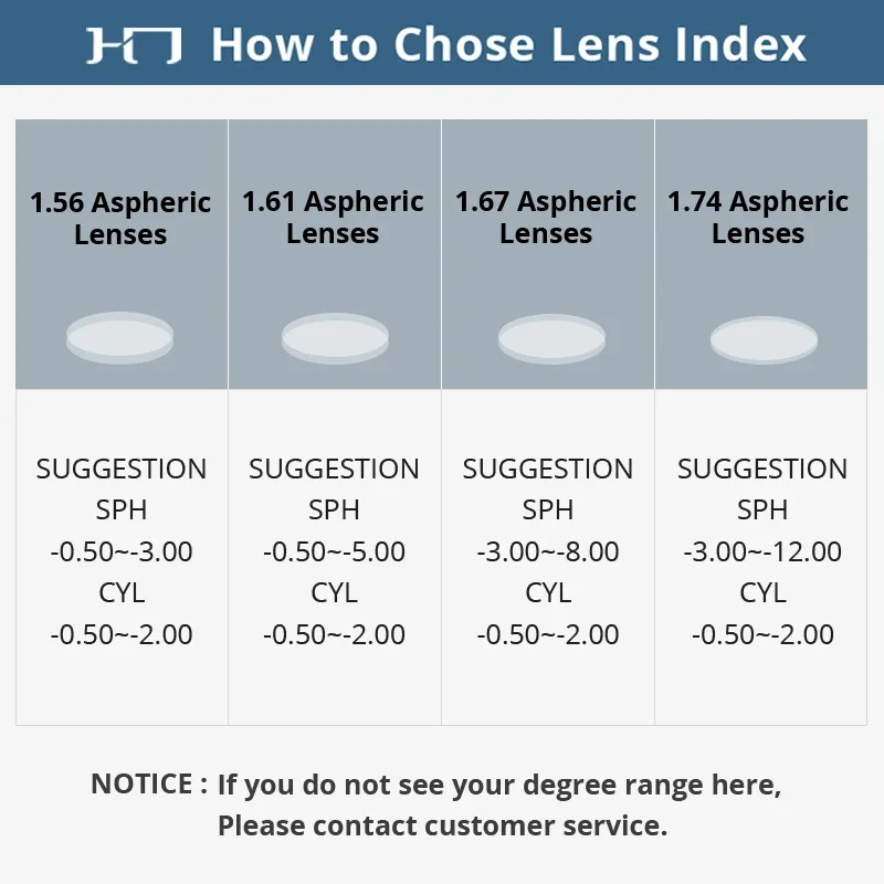 CLLOIO Progressive Multifocal Lenses 1.56 1.61 1.67 1.74 Anti Blue Light HD Bifocal Optical Prescription Myopia Hyperopia Lens