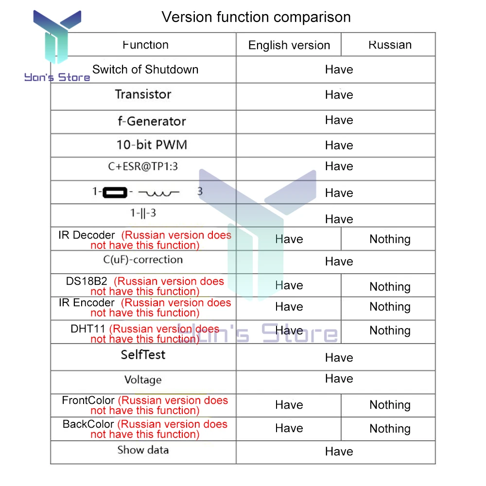 GM328A Transistor Tester Diode Capacitance Meter ESR Voltage Frequency Meter PWM Square Wave Signal Generator Tool