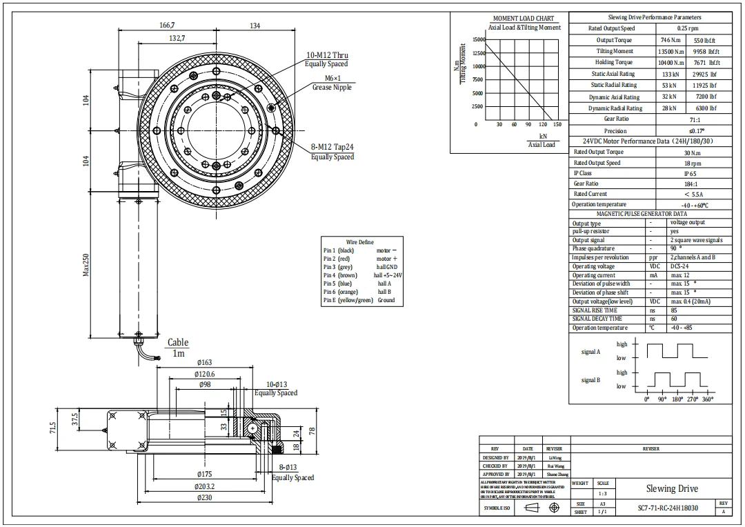 Slewing Drive SC7-71-RC-24H18030