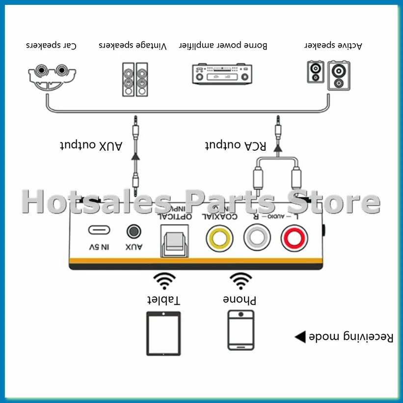 m8-bluetooth-50-オーディオレシーバートランスミッター-aptxll-35mm-aux-音楽ワイヤレスアダプター-マイク-nfc-付き-車用テレビスピーカー-rowi