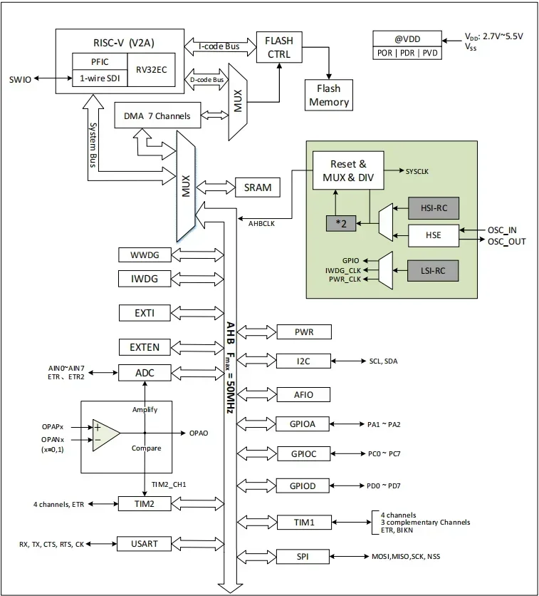 MCU de RISC-V à usage général 32 bits de qualité industrielle, CH32V003A4M6, CH32V003F4P6, TSSOP20, CH32V003J4M6, SOP8, CH32V003F4U6, 10 pièces/lot