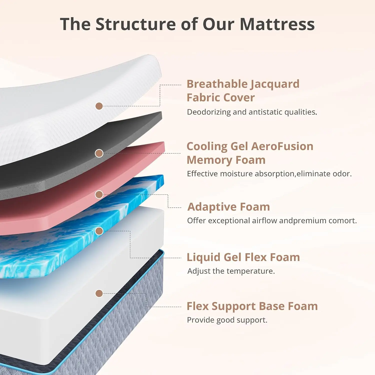 14 Inch Queen Memory Foam Mattress, Gel Medium Firm Bed in a Box, CertiPUR-US Certified, 60