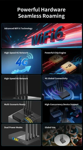 Imagen 2 del producto Comfast WiFi6 4G LTE Cat.4 tarjeta SlM enrutador inalámbrico 300Mbps 2,4G 4 antenas PlugPlay enrutador inalámbrico de Internet portátil para exteriores