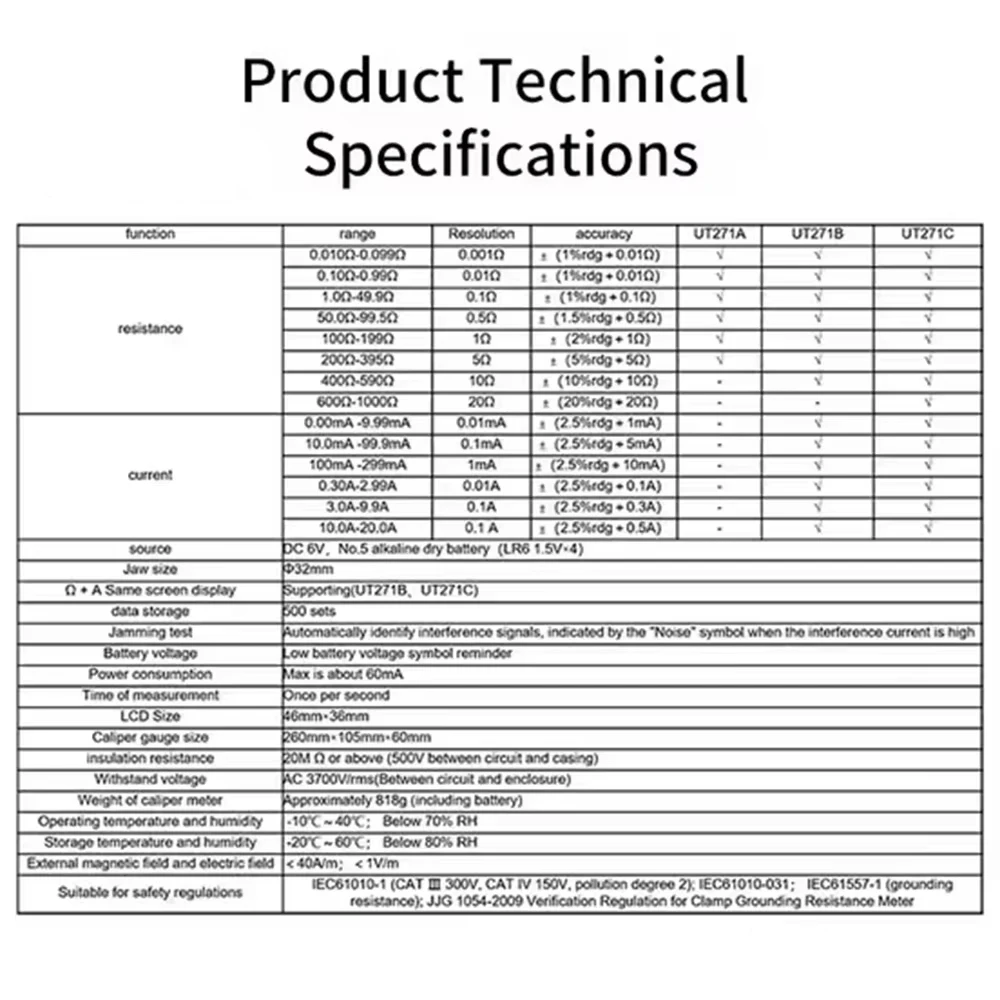 UNI-T Grounding Resistance Tester Earth Clamp Meter Ohm Electric Earth Professional Grounding Resistor Meter Clamp Meters Tools